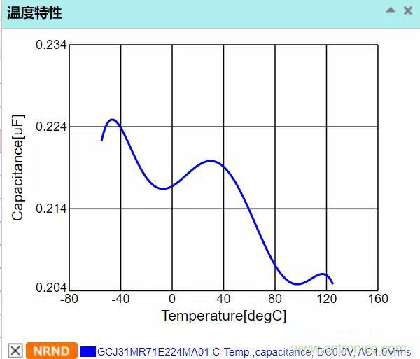 【干貨分享】溫度對MLCC的影響有哪些？