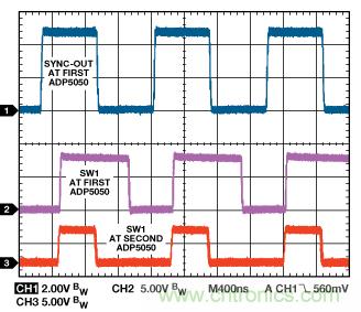 適合空間受限應用的最高功率密度、多軌電源解決方案