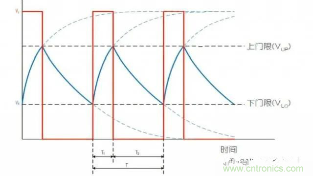 如何測量隨偏壓變化的MLCC電容？