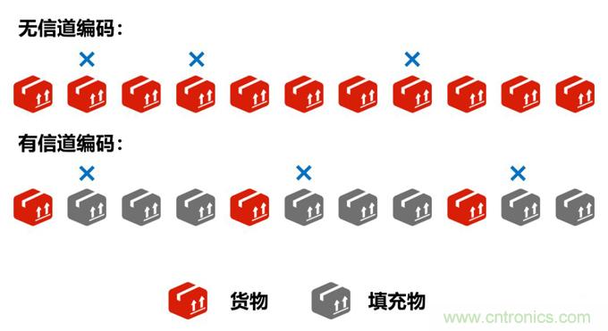 基帶、射頻，還有誰不了解的嗎？看這里來?。?！