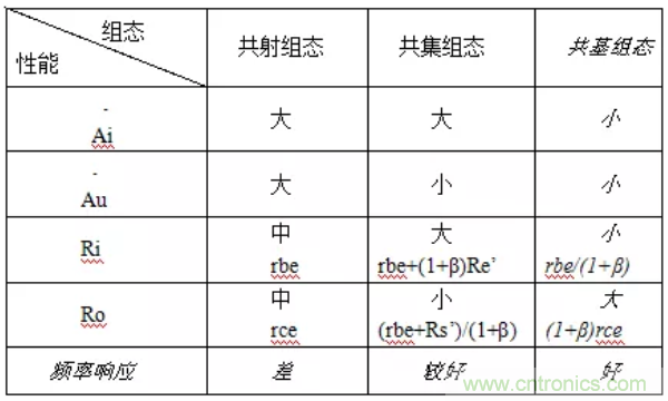 基本放大電路里的這些問題你知道嗎？