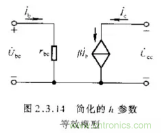 基本放大電路里的這些問題你知道嗎？