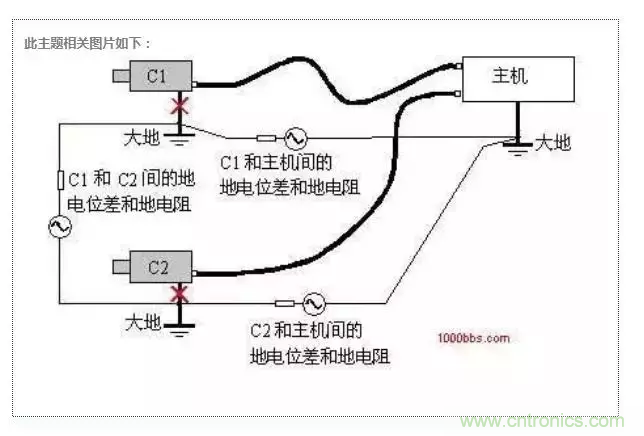 地環路干擾是怎么蹦出來的？如何能除掉它？