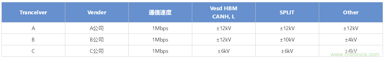 穩壓、TVS二極管和壓敏電阻的區別？使用時應進行比較的4個要點
