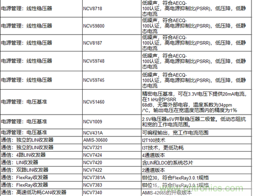 高能效的主驅逆變器方案有助解決里程焦慮，提高電動汽車的采用率