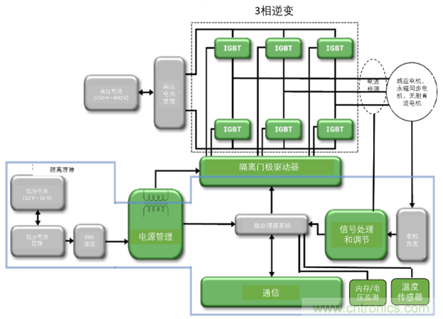 高能效的主驅逆變器方案有助解決里程焦慮，提高電動汽車的采用率