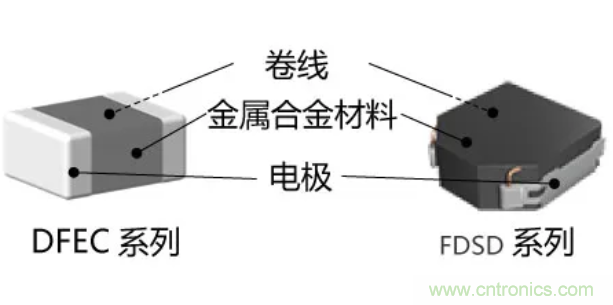 為什么醫療設備青睞村田的金屬合金功率電感器？