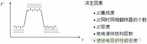 影響信號完整性的7大原因，你“中槍”了哪個？