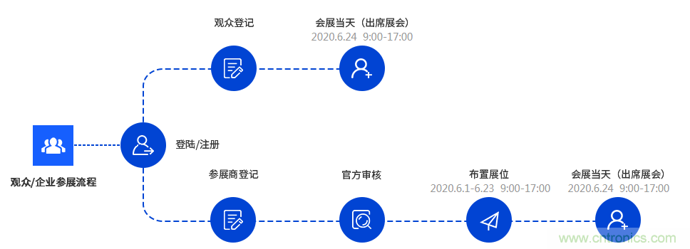 燃AI引擎，WAIE 2020世界人工智能大會震撼來襲！