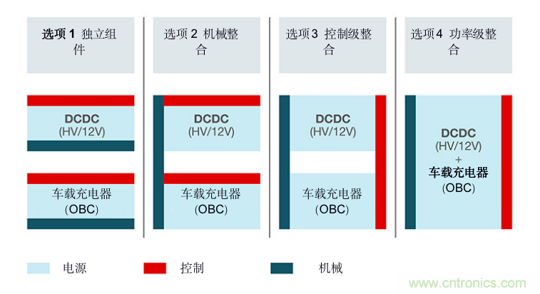 TI新能源汽車多合一動力總成系統解決方案，助您快速實現輕量、高效、降本
