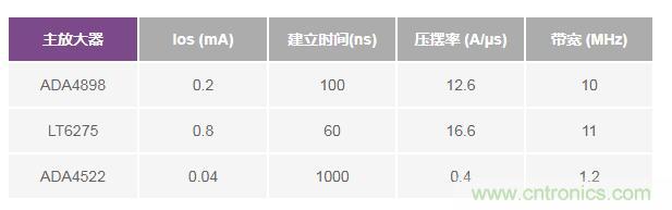 如何實現高精度、快速建立的大電流源！