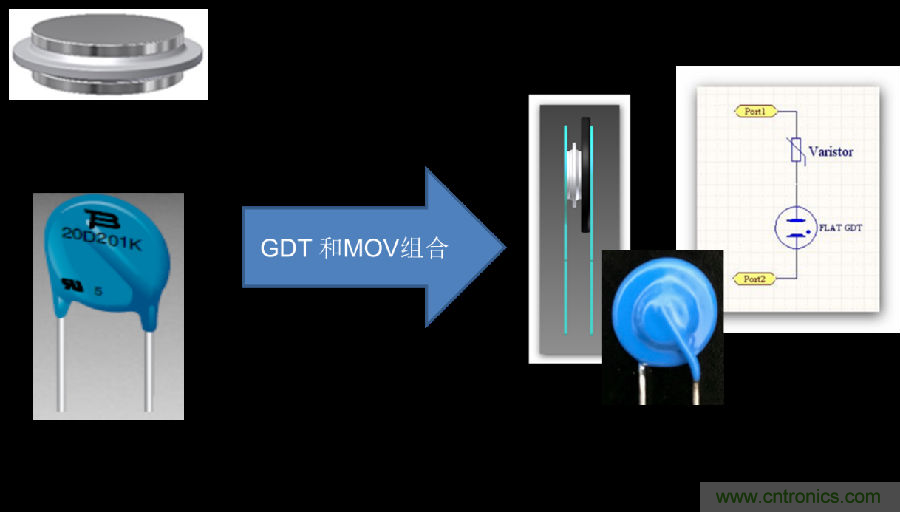融合GDT和MOV，Bourns打造創新型過壓保護器件