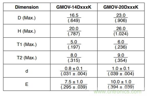 融合GDT和MOV，Bourns打造創新型過壓保護器件