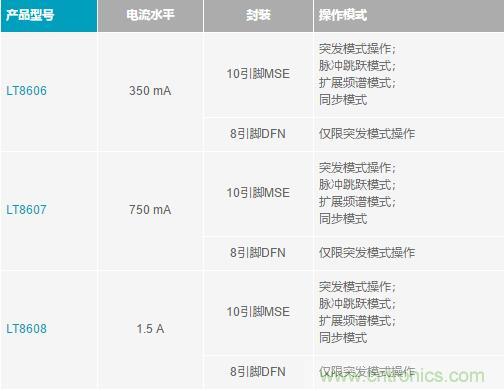 降壓轉換器的“理想型”是啥樣的？當然是......