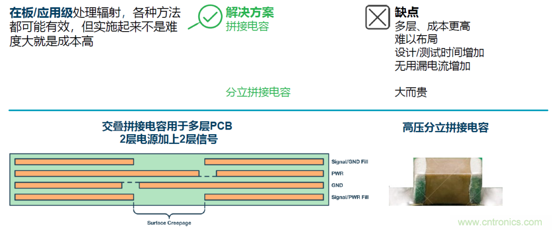 如何簡化電源隔離設計，輕松滿足EMI目標？