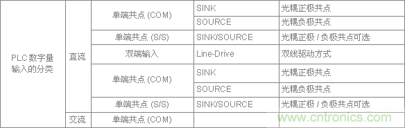 PLC與傳感器的接線都不會，還學啥PLC？