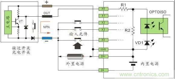 PLC與傳感器的接線都不會，還學啥PLC？