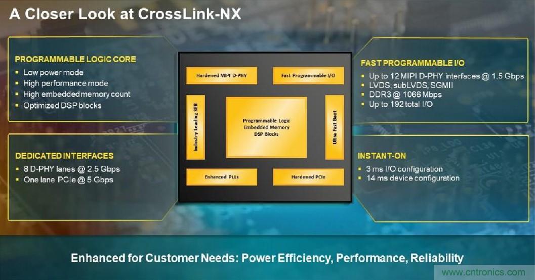 萊迪思Nexus技術平臺：重新定義低功耗、小尺寸FPGA