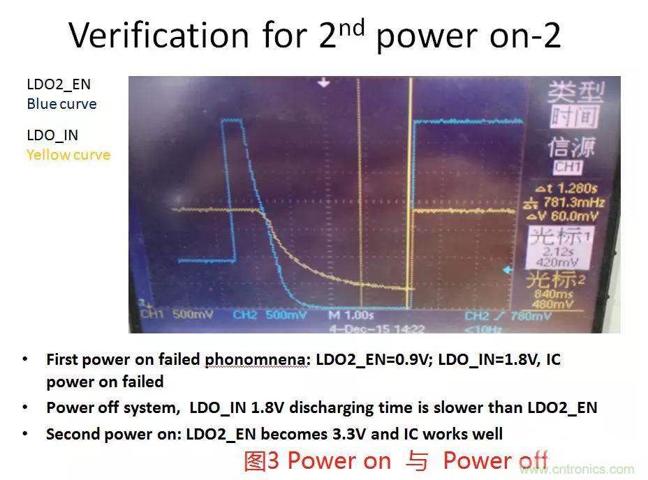 如何將上電時序做到極致？