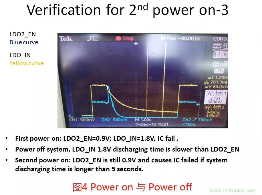 如何將上電時序做到極致？