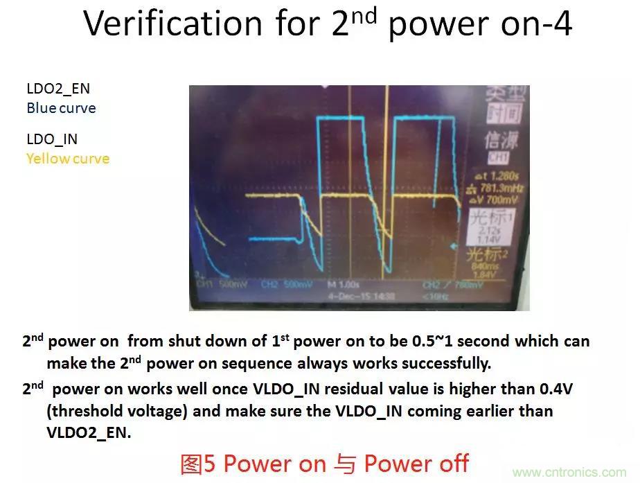 如何將上電時序做到極致？