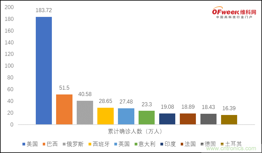 疫情之下的中美貿易 LED企業該如何應對？
