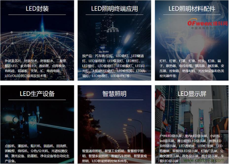 疫情之下的中美貿易 LED企業該如何應對？