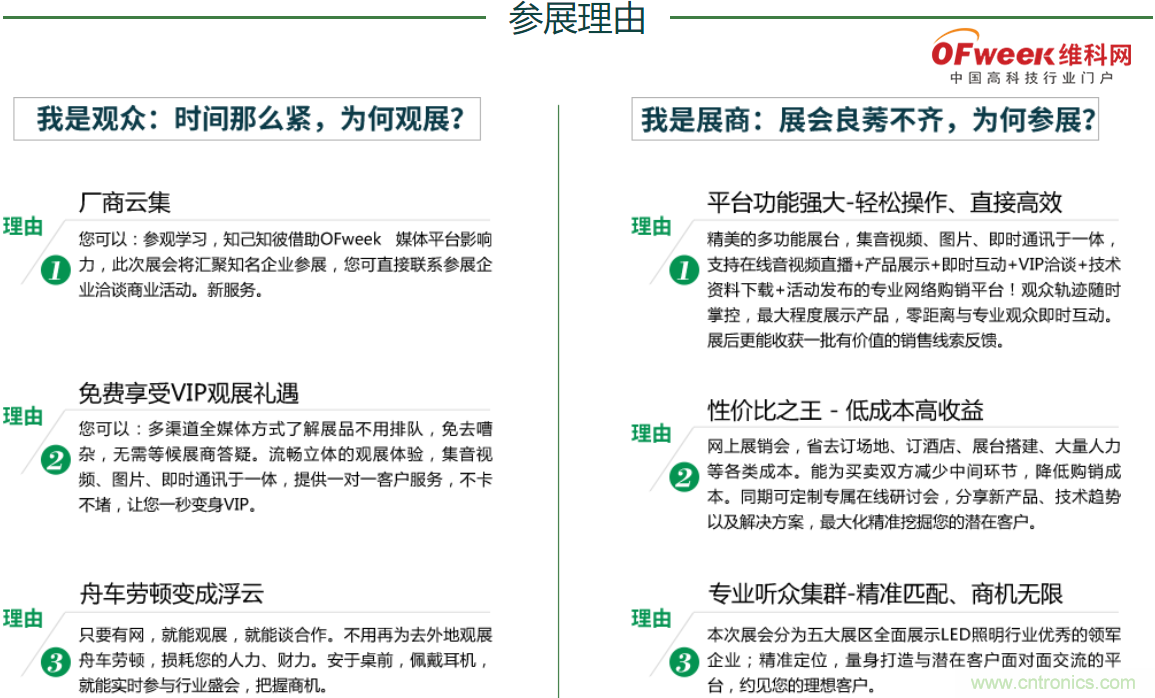 疫情之下的中美貿易 LED企業該如何應對？