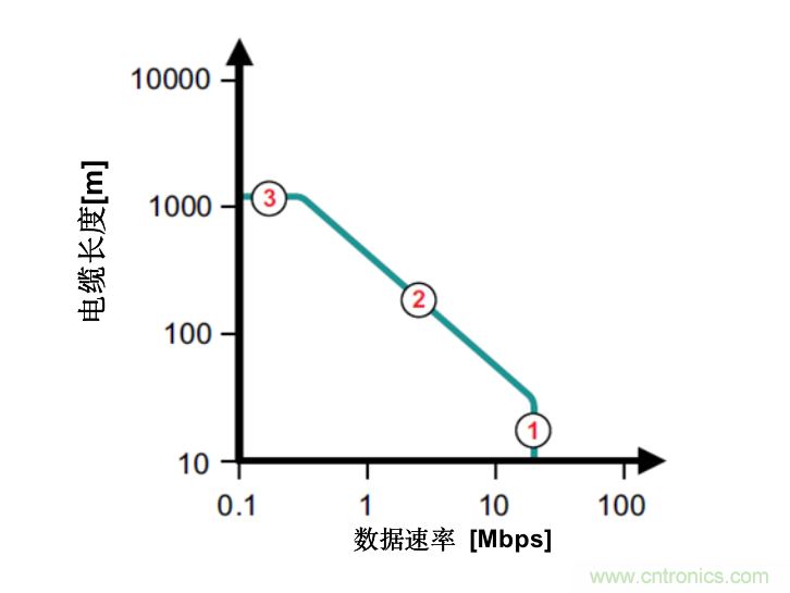 隔離式收發器難題是否讓您輾轉反側，我們知道的都告訴您！