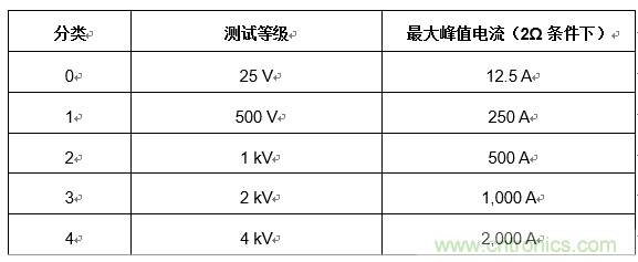 您的收發器能在戶外正常通信嗎？