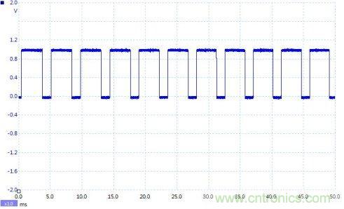 如何設計個電路，將PWM信號轉換為模擬量信號？