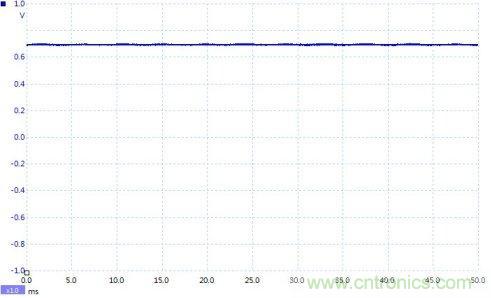 如何設計個電路，將PWM信號轉換為模擬量信號？