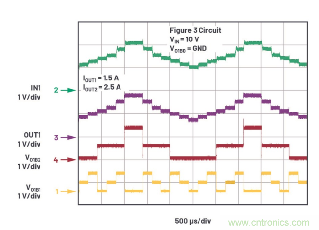 受電源IC需求挑戰，輕松實現精確調節的電源電壓！