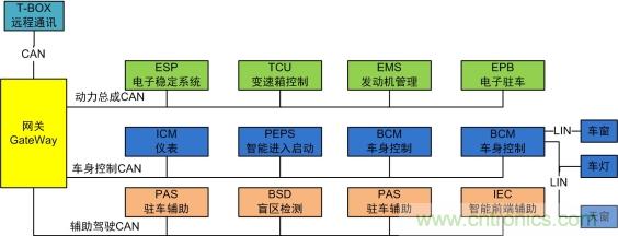 未來智能網聯汽車的整車架構會是什么樣 未來智能網聯汽車的整車架構會是什么樣