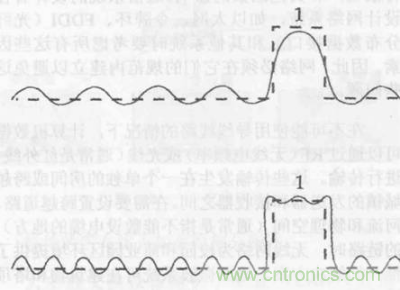 一點點了解數據通信，數據通信原理介紹(上)