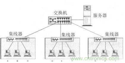 一點點了解數據通信，數據通信原理介紹(下)