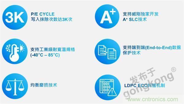 熟悉IaaS、PaaS和SaaS，但你知道VSaaS嗎？