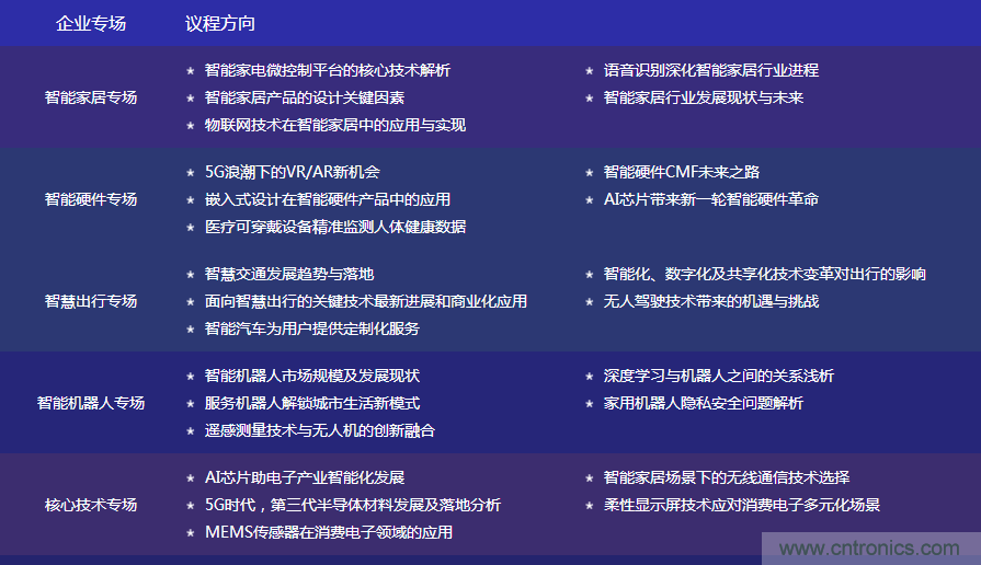 數字賦能，智見生活：“OFweek 2020國際消費電子在線大會暨展覽會”火熱來襲！