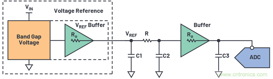 為何基準電壓噪聲非常重要？