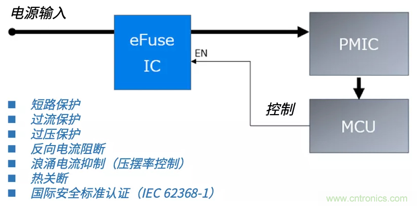 顛覆傳統！原來“保險絲”還可以這樣設計~