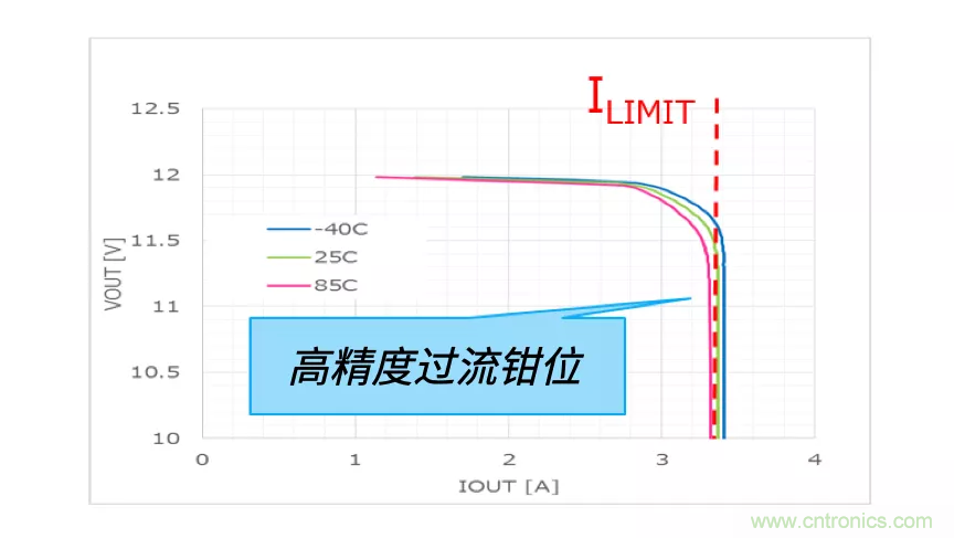 顛覆傳統！原來“保險絲”還可以這樣設計~