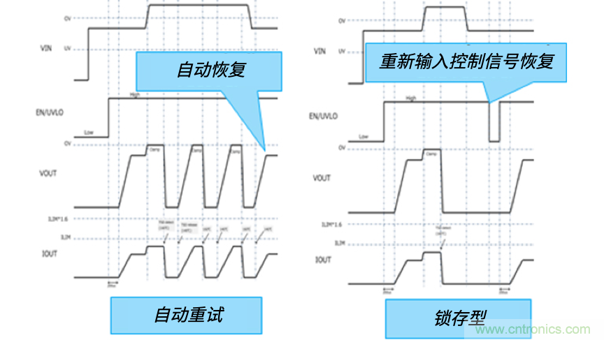 顛覆傳統！原來“保險絲”還可以這樣設計~