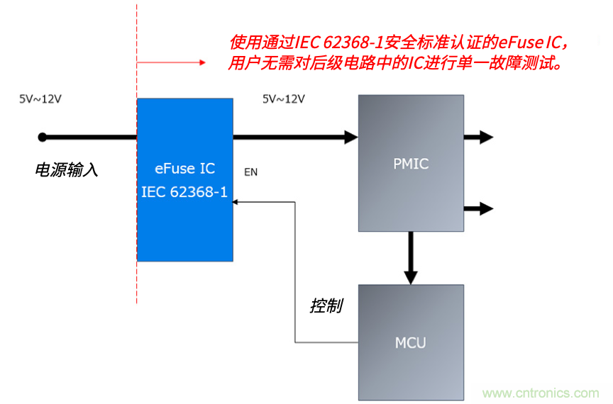 顛覆傳統！原來“保險絲”還可以這樣設計~