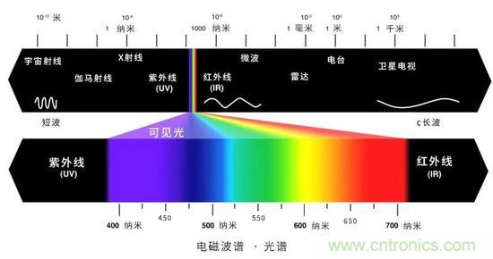 如何給太陽做“CT”？