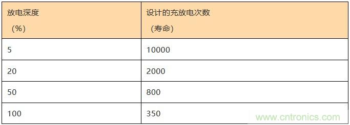 基站停電，后備電源耗盡！怎么辦？