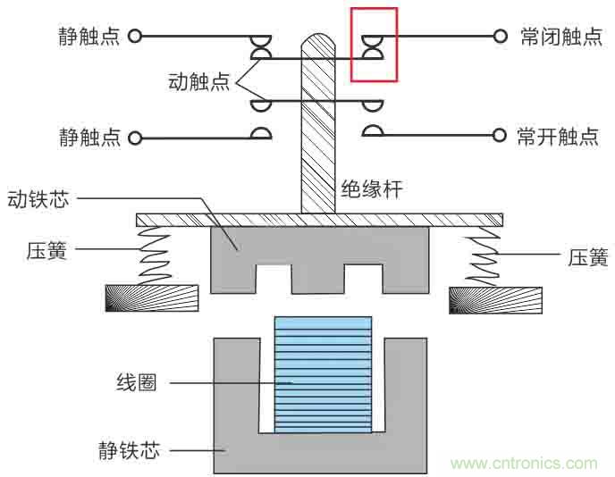 基站停電，后備電源耗盡！怎么辦？