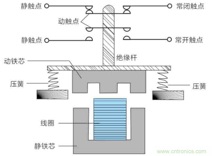 基站停電，后備電源耗盡！怎么辦？