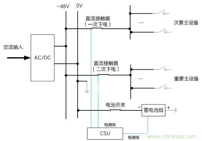 基站停電，后備電源耗盡！怎么辦？