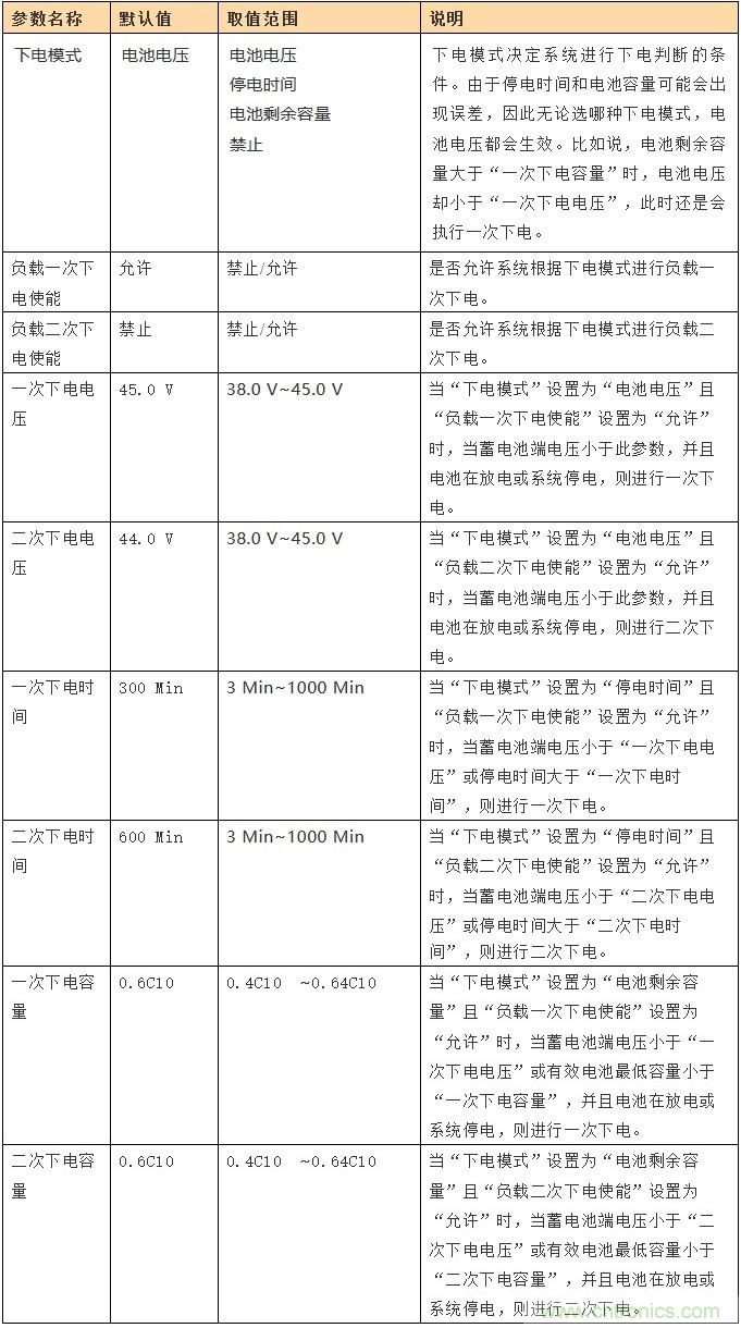 基站停電，后備電源耗盡！怎么辦？