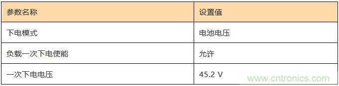 基站停電，后備電源耗盡！怎么辦？